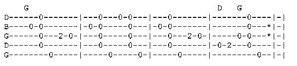 Banjo Tablature